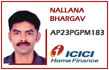 top 20 MBA colleges in telangana